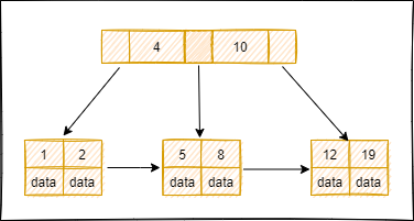 Mysql的索引数量是否越多越好?为什么?-牛翰网