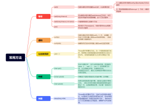 Java并发编程（1）-牛翰网
