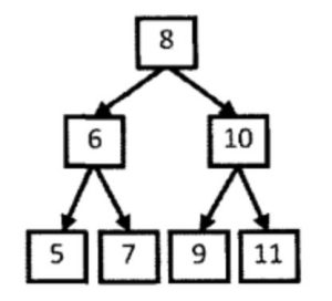 剑指offer-23、搜索⼆叉树的后序遍历序列-牛翰网